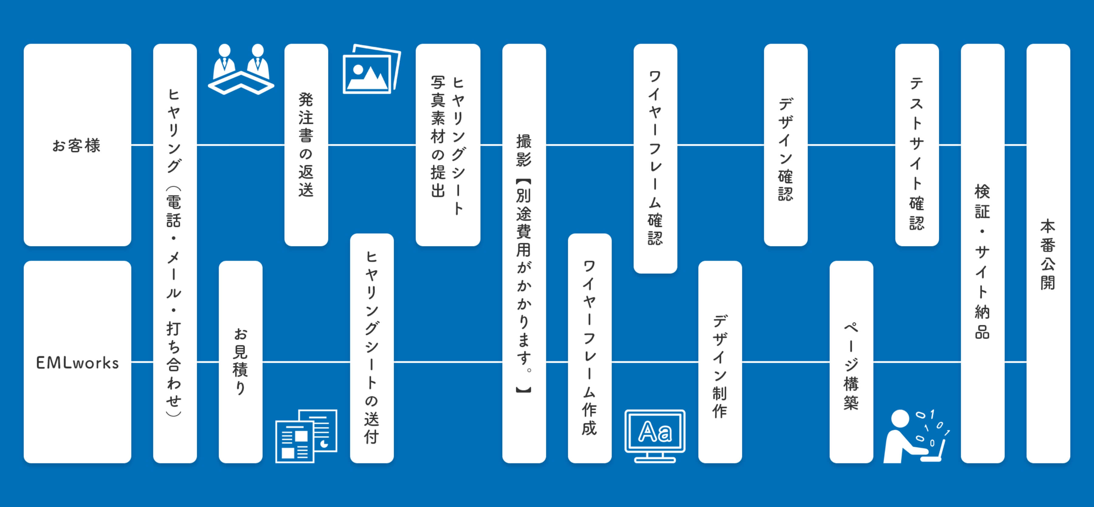 制作工程図