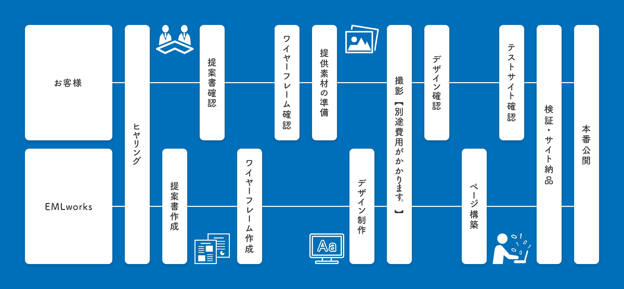 制作工程図