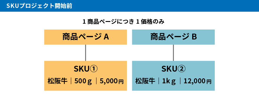 楽天の今までの仕様