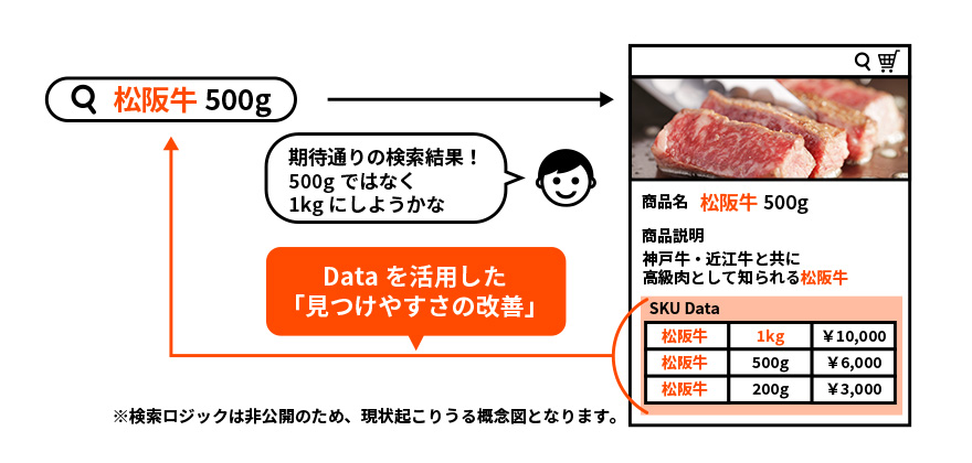 比較検討