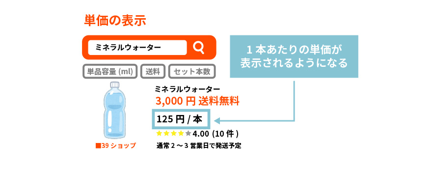 単価の表示
