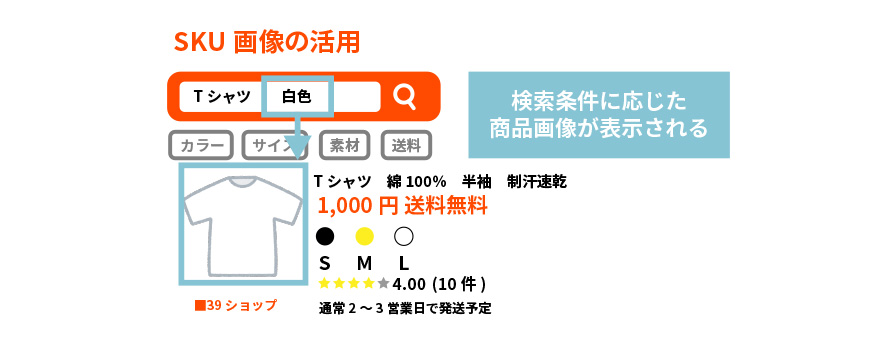 画像の活用