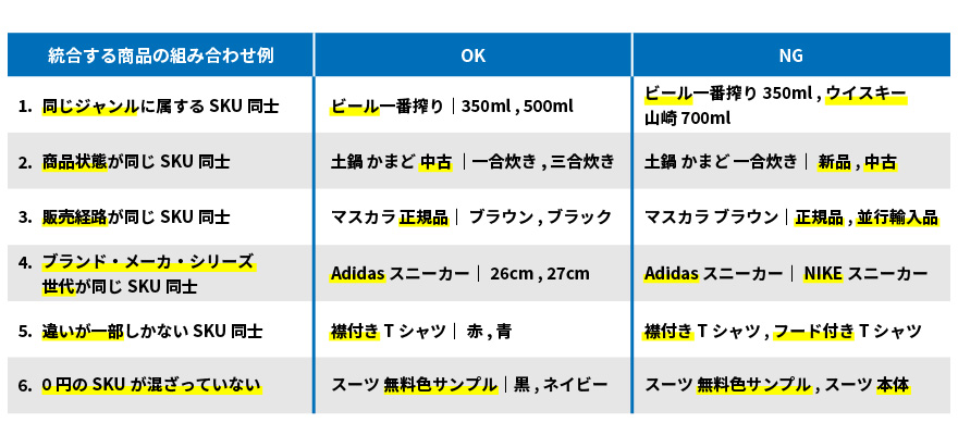 組み合わせ一覧