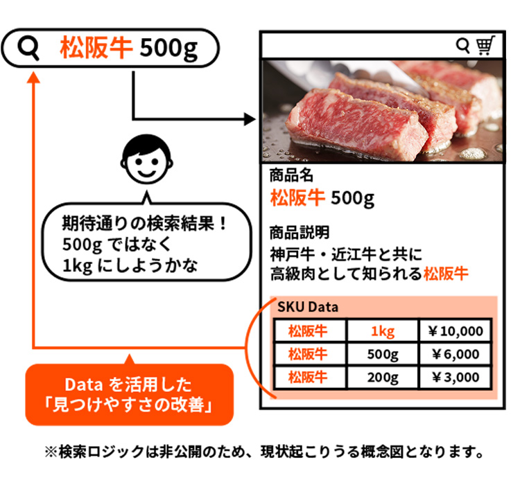 比較検討