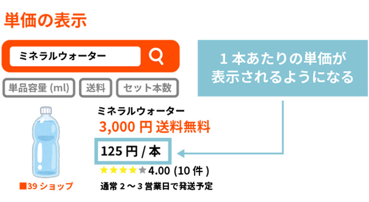 単価の表示