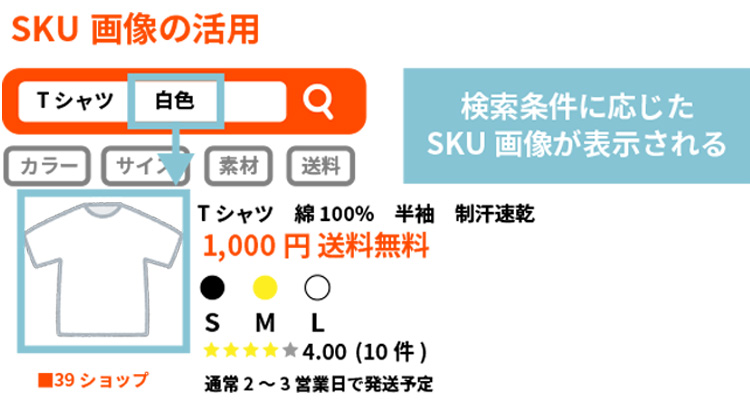 画像の活用