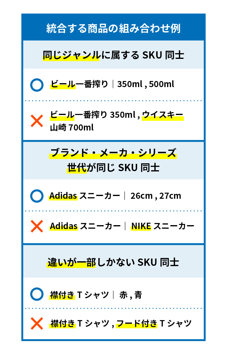 組み合わせ一覧