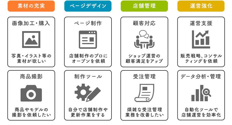 8つのカテゴリー