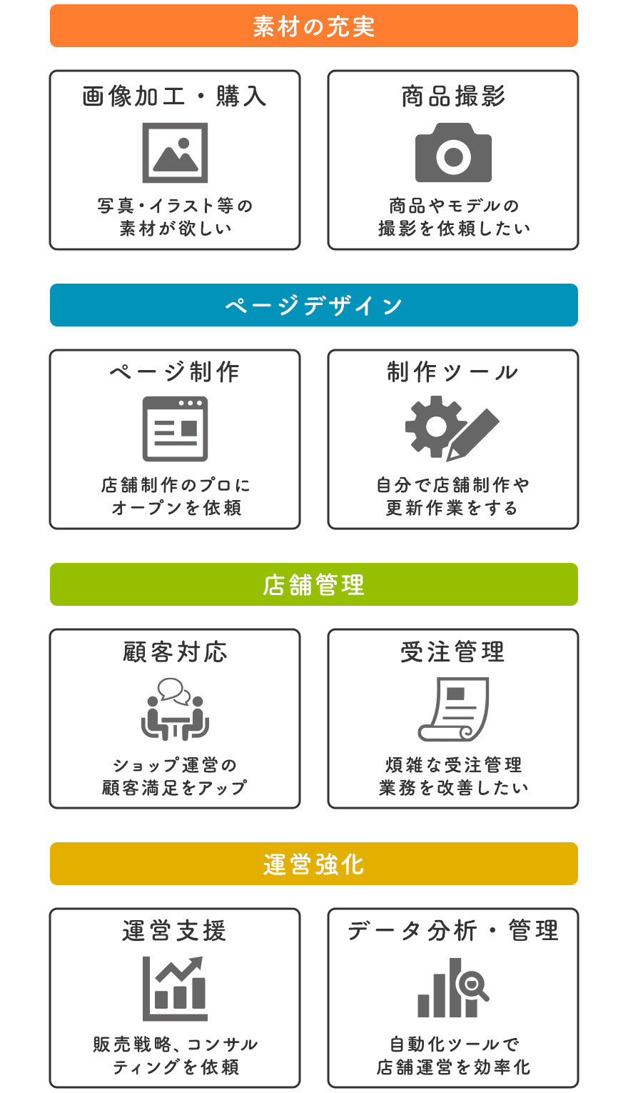 8つのカテゴリー